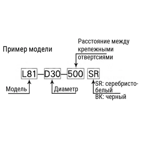 Трубчатые ручки с промежуточным стержнем EF04.L81 — схема №2