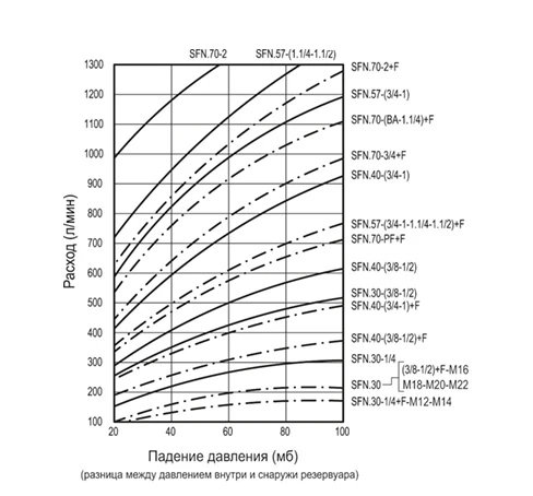 Крышки сапуна SFN+F — схема №1