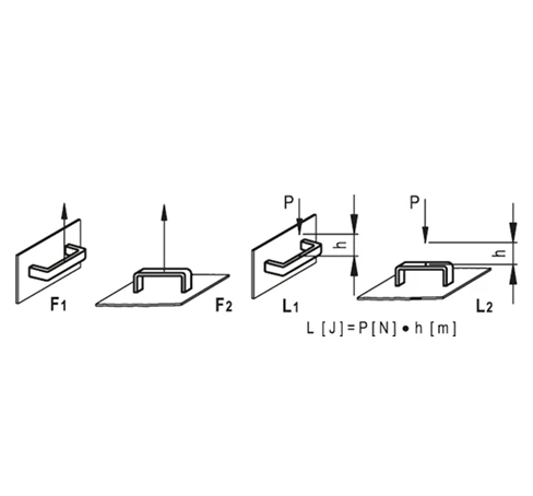 Распорные втулки для мостовидных ручек EBP. DS-EBP. — схема №1
