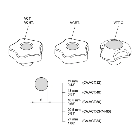 Крышки CA.VCT — схема №1