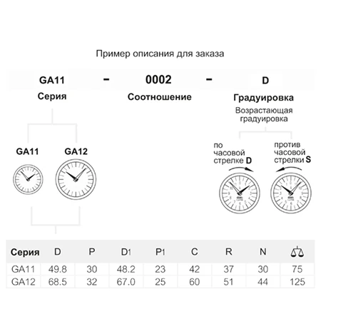 Индикаторы положения GA11 - GA12 — схема №1