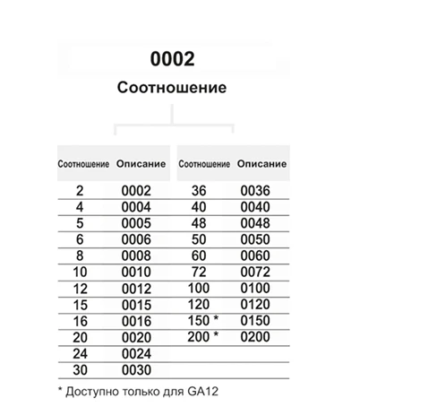 Индикаторы положения GA11 - GA12 — схема №2