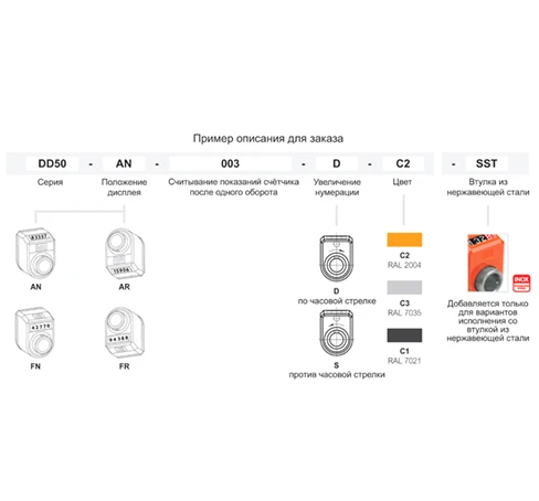 Индикаторы с прямым приводом DD50 — схема №1