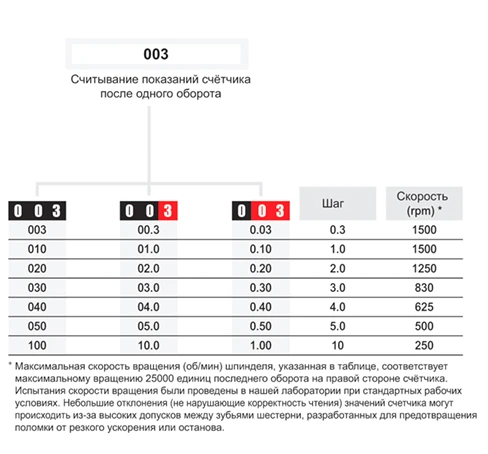 Индикаторы с прямым приводом DD50 — схема №2
