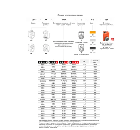 Индикаторы с прямым приводом DD51 — схема №1