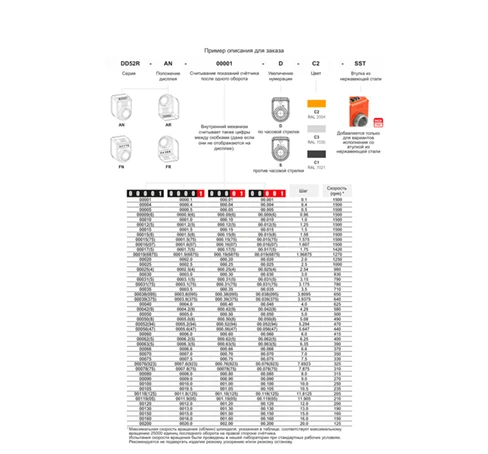Индикаторы с прямым приводом DD52R — схема №1