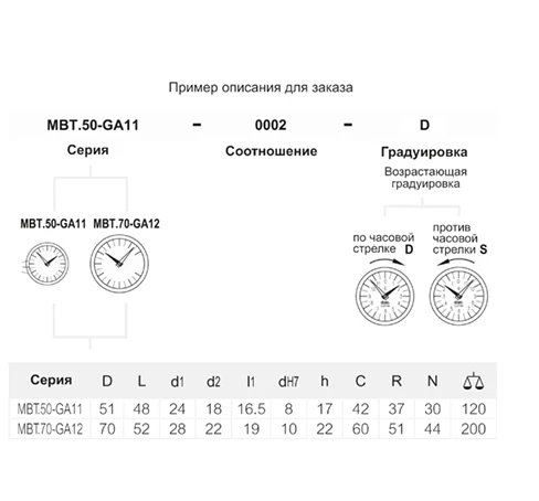 Ручки со встроенным индикатором MBT-GA — схема №1