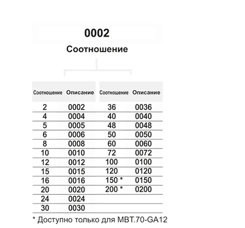 Ручки со встроенным индикатором MBT-GA — схема №2