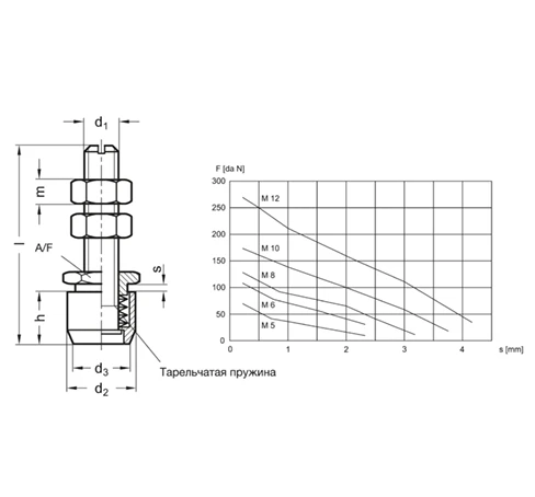 Шпиндельный узел с шарнирным зажимом GN 804 — схема №1