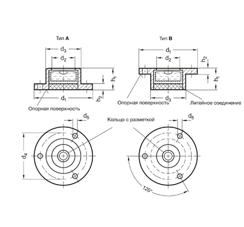 Пузырьковые уровни GN 2277-A — схема №1