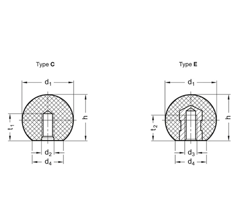 Шарообразные ручки DIN 319-KU — схема №1