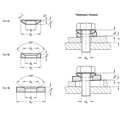 Сферические / тарельчатые шайбы DIN 6319 — схема №1