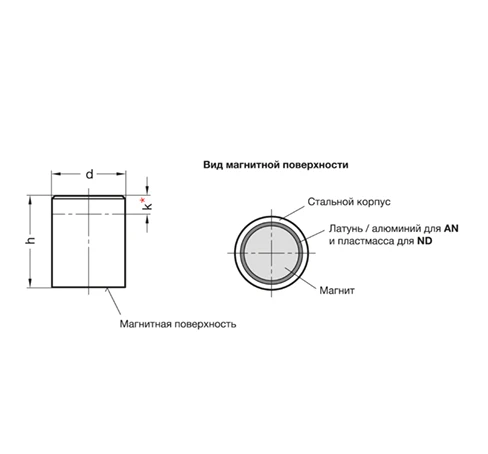 Магниты удерживающие GN 52.1 — схема №1
