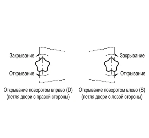 Кулачковые замки VCK. — схема №2