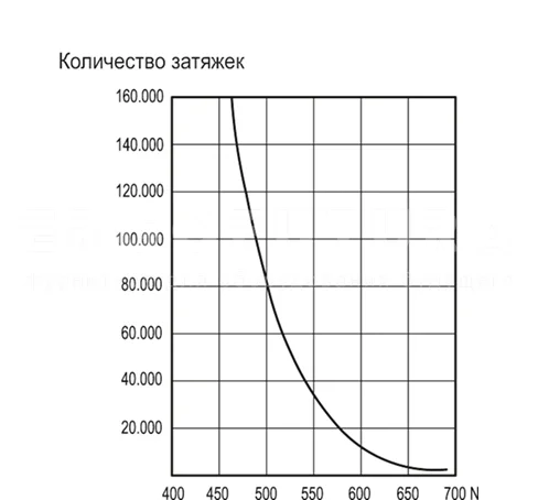 Регулируемые ручки ERX-p — фото №3