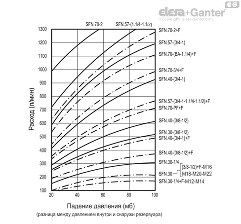SFN_ACC_GRAPHS_RU