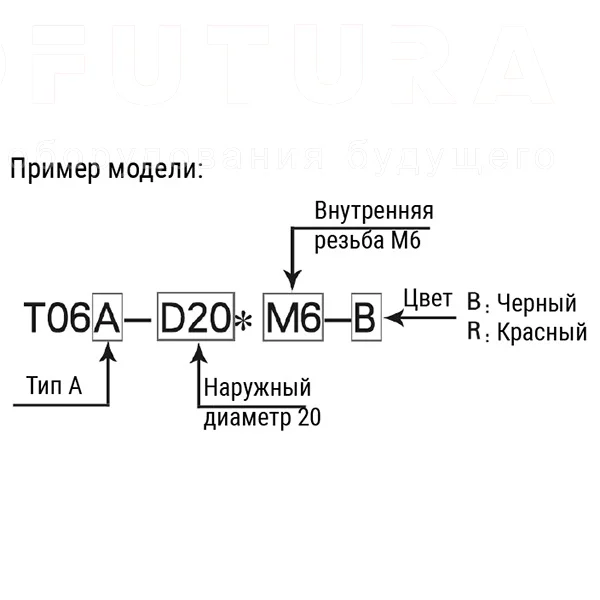Шарообразные ручки EF05.T06 — схема №3