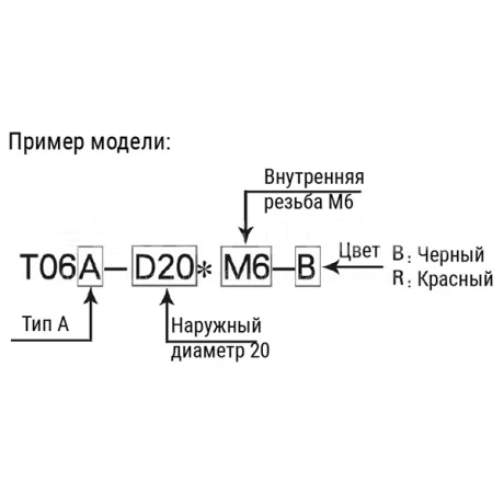 Шарообразные ручки EF05.T06 — схема №3
